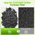Original Filter Replacement for Air Purifier MB-032, H13 True HEPA Air Cleaner Filter, 1 Piece