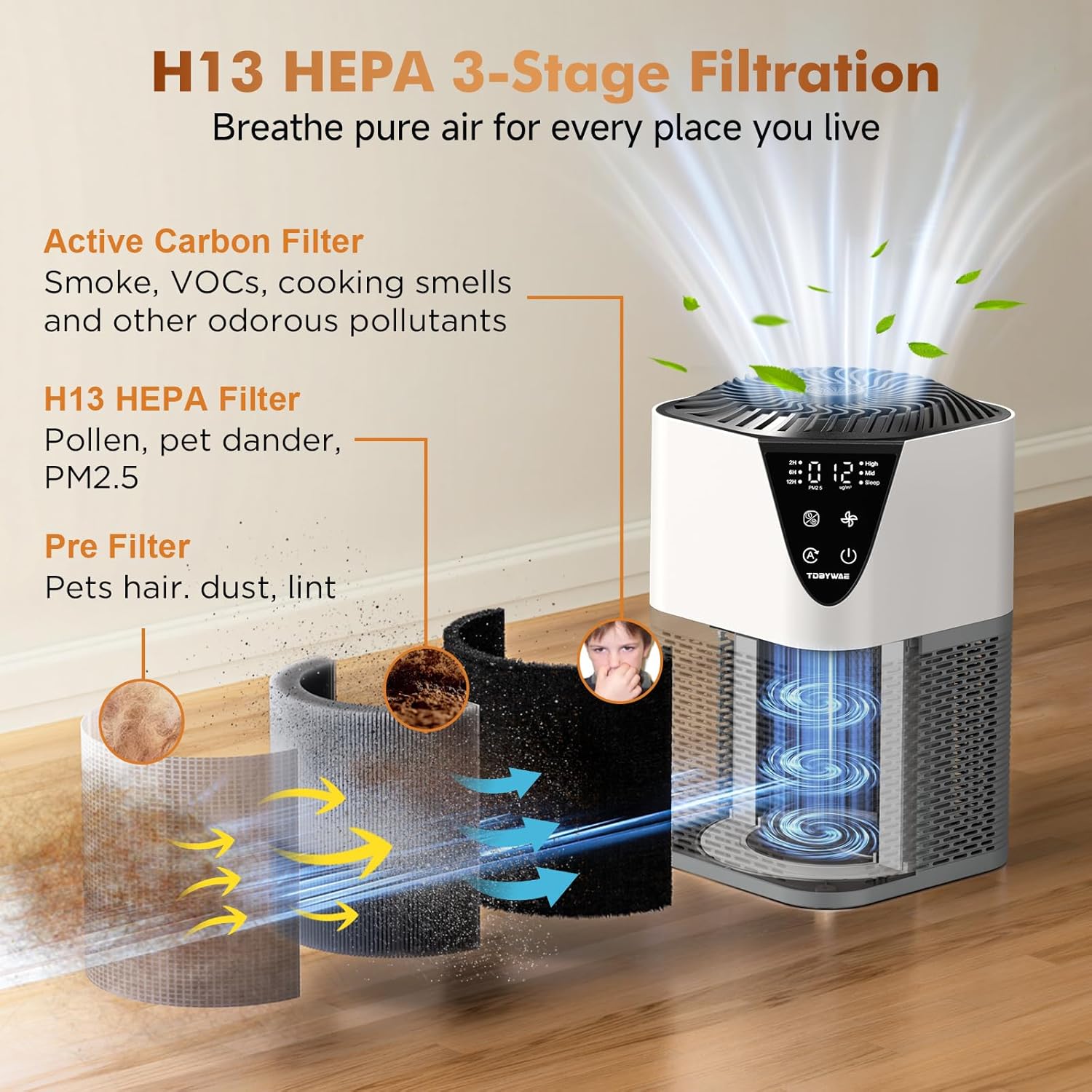 Air Purifiers for Home Large Room up to 1750 Sq Ft, H13 True HEPA Filter Air Purifiers for Bedroom Smoke/Pet Dander/Pollen, 25dB Quiet for Home,Bedroom,Office (Ivory White & Haze Gray)