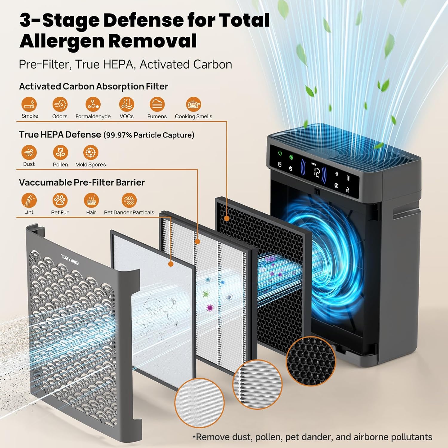 Air Purifiers for Home Large Room, Cover Up to 3000 Ft² with Air Quality Monitor and Timer, HEPA Filter Air Purifier for Bedroom with Fragrance, Air Cleaner for Dorm Room, Office - Grey