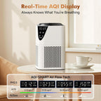 Air Purifiers for Home Large Room up to 1750 Sq Ft, H13 True HEPA Filter Air Purifiers for Bedroom, 25dB Quiet with Fragrance Diffuser for Home,Bedroom,Office (White)