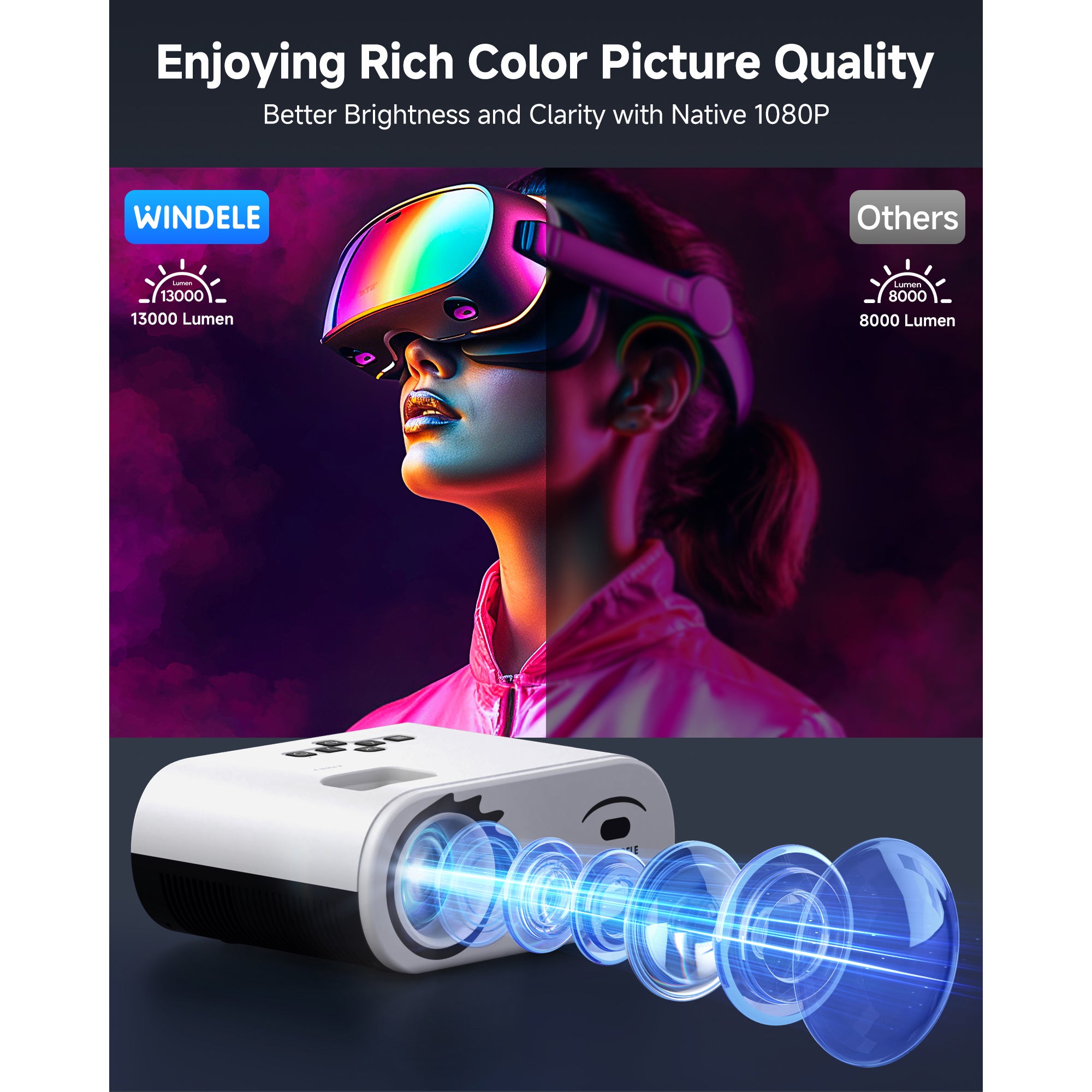 WINDELE 5G WIFI Bluetooth Projector with Screen,USB-C Power Bank Powered Projector for Outdoor,16oz