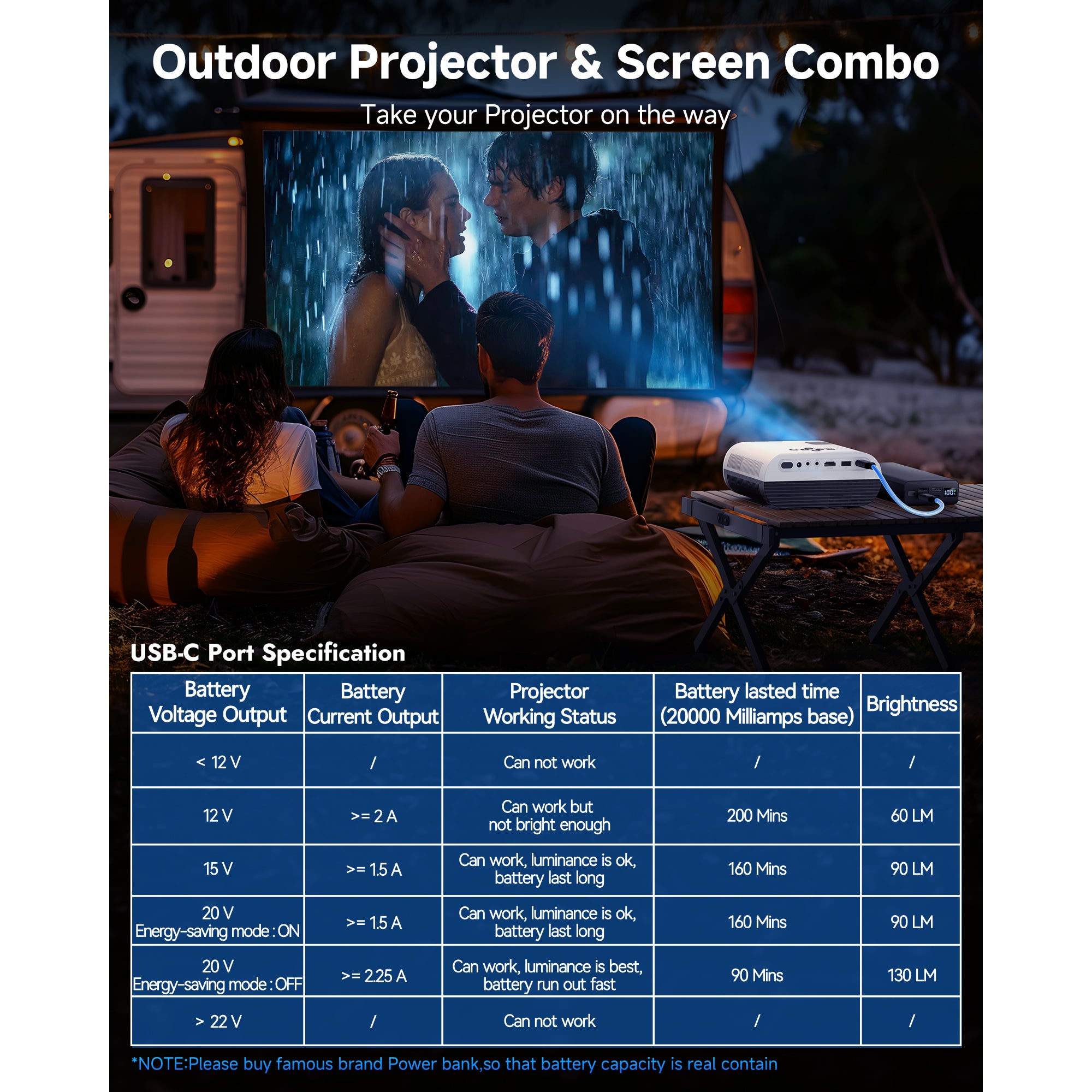 WINDELE 5G WIFI Bluetooth Projector with Screen,USB-C Power Bank Powered Projector for Outdoor,16oz