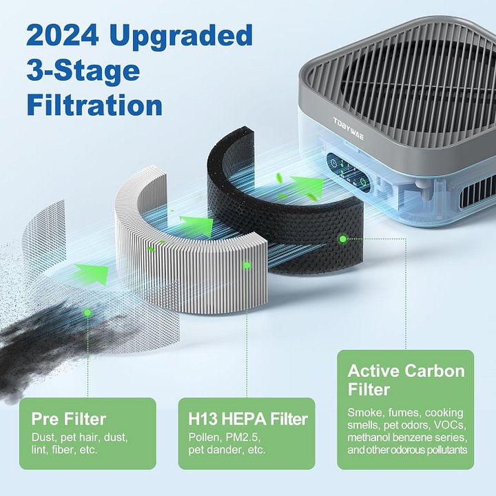 Air Purifiers for Home, TDBYWAE Air Purifier for Bedroom Up to 600 ft², H13 True HEPA Air Purifier for Dust Pets Dander Pollen Odor Smoke, with New Quiet Wind Wheel System, for Desk/Car/Travel
