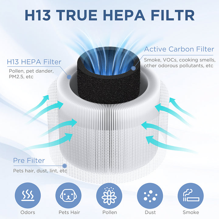 Original Filter Replacement for Air Purifier GL-K803, H13 True HEPA Air Cleaner Filter, 1*Piece