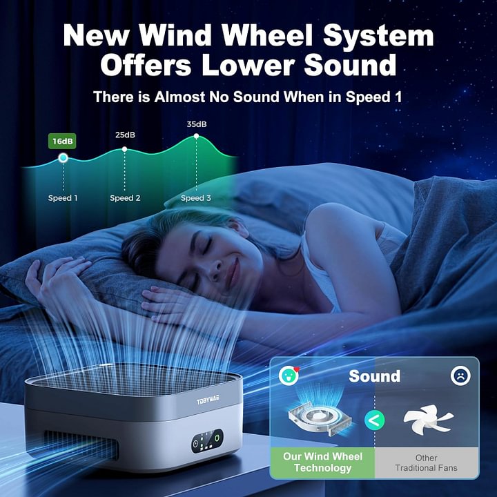 Air Purifiers for Home, TDBYWAE Air Purifier for Bedroom Up to 600 ft², H13 True HEPA Air Purifier for Dust Pets Dander Pollen Odor Smoke, with New Quiet Wind Wheel System, for Desk/Car/Travel